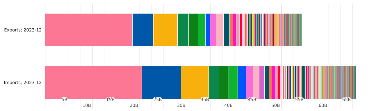 hong-kong-imports-and-exports-world-2023-11