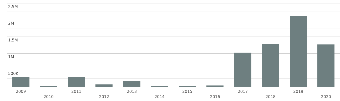 Malaysia | Imports and Exports | World | Parts of the portable elec ...