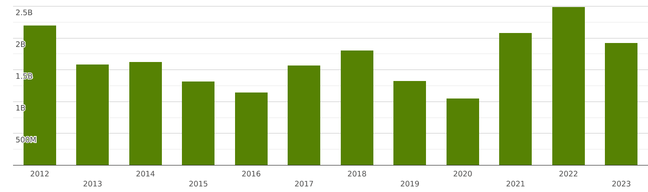 australia-imports-and-exports-world-iron-and-steel-value-us