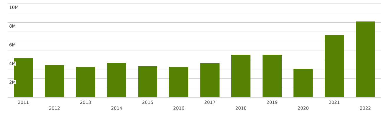 el-salvador-imports-and-exports-world-waste-parings-and-scrap