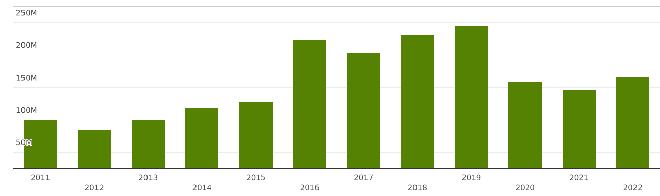 philippines-imports-and-exports-world-machinery-for-working