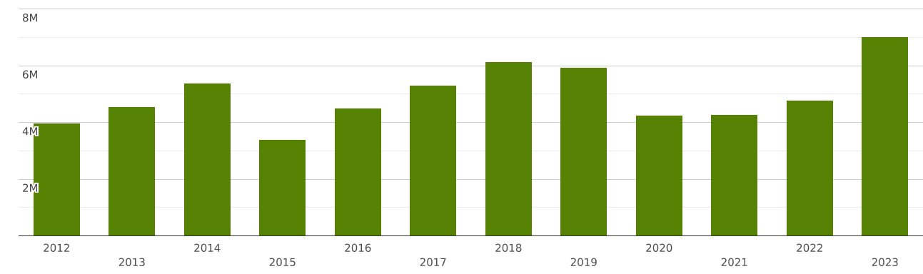 Jamaica | Imports and Exports | World | Articles and equipment for ...