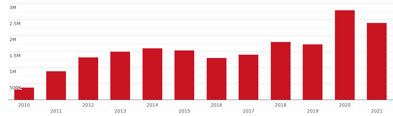 malaysia-imports-and-exports-world-ground-nut-oil-other-than