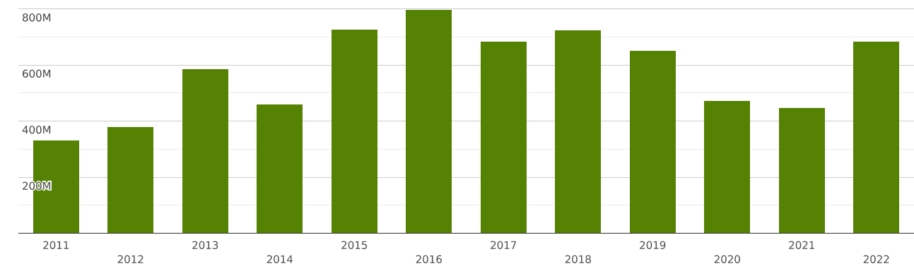 malaysia-imports-and-exports-world-articles-of-apparel-and