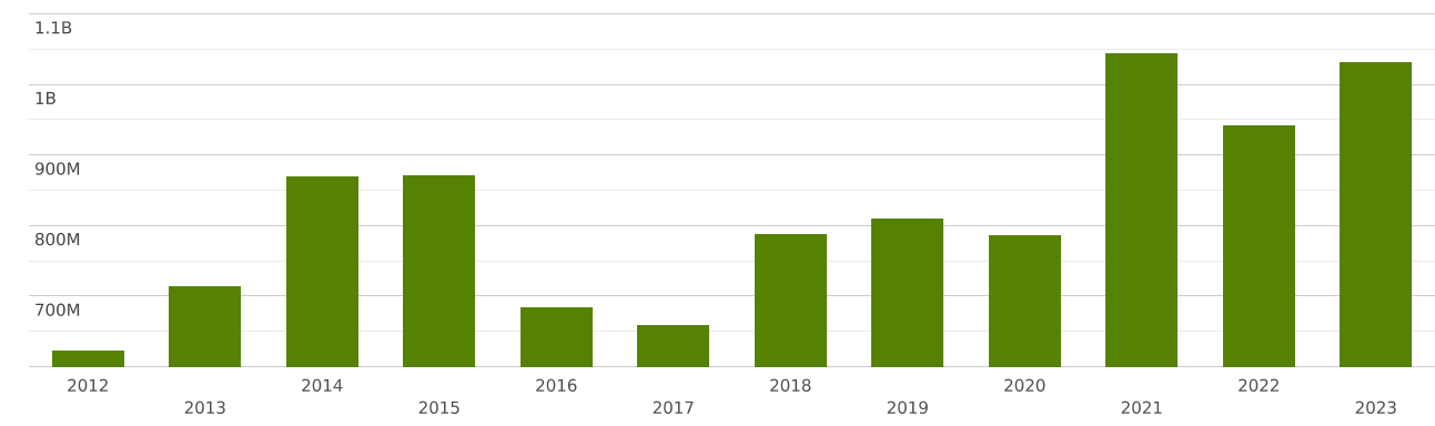 China Imports And Exports World Cocoa And Cocoa Preparations