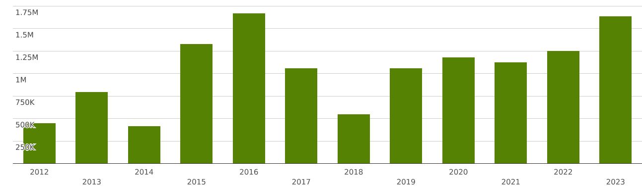 mauritania-imports-and-exports-world-instruments-and-apparatus