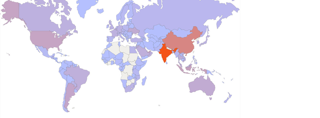 Nepal Imports ALL COMMODITIES 2017
