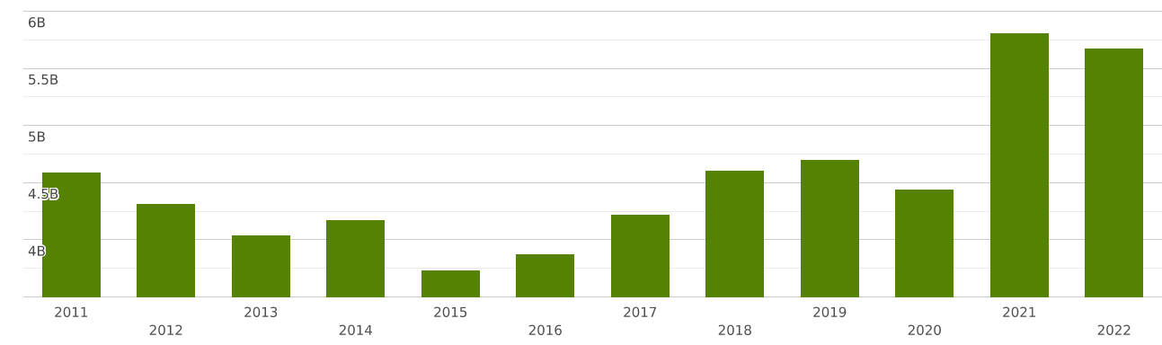 france-imports-and-exports-world-other-furniture-and-parts