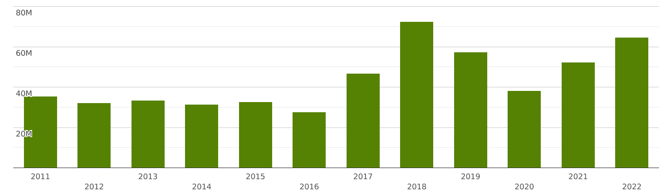 india-imports-and-exports-world-tableware-kitchenware-other