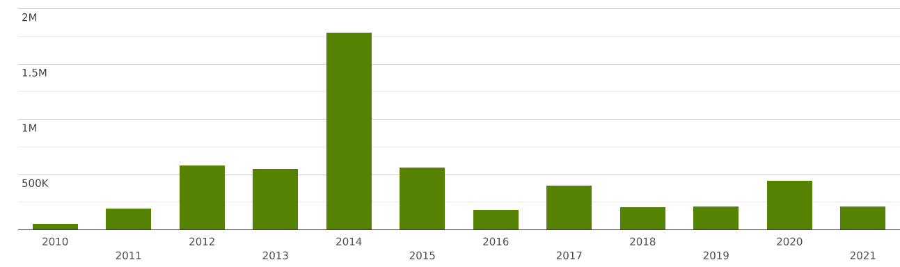 congo-imports-and-exports-world-tools-of-two-or-more-of-the