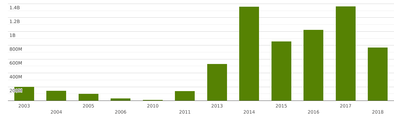 iran-imports-and-exports-world-telephone-sets-including