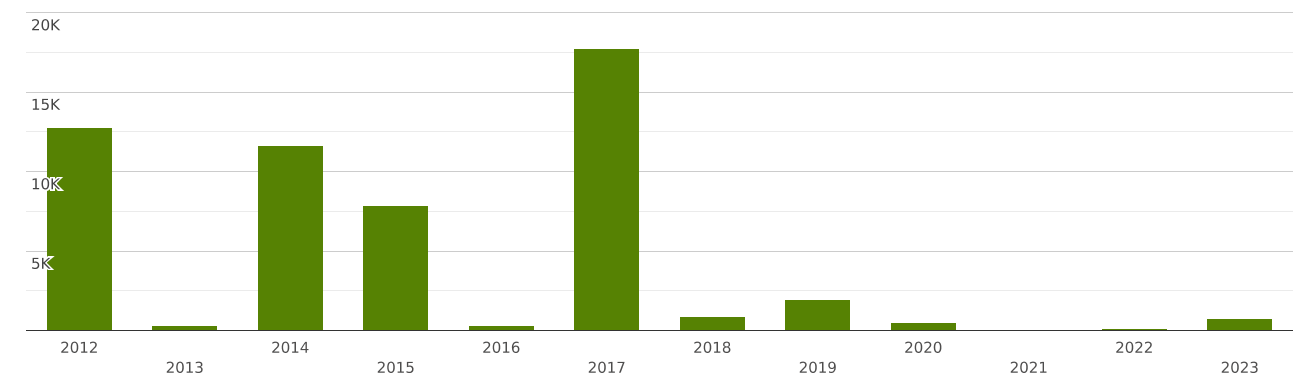 malawi-imports-and-exports-world-ferrous-waste-and-scrap