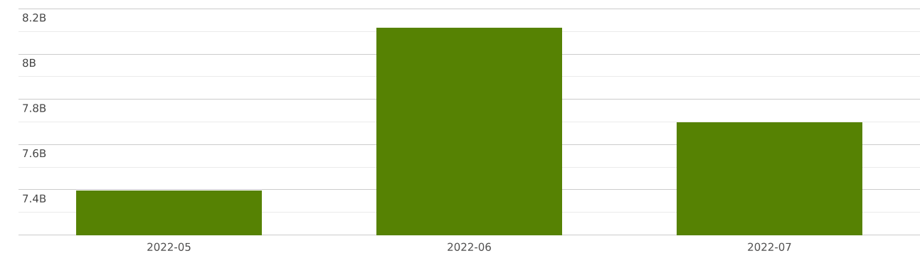 Argentina | Imports and Exports | World | Total of all HS commodities ...