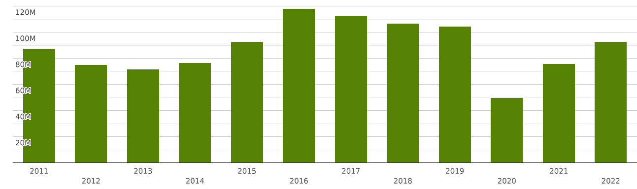 dominican-republic-imports-and-exports-world-other-furniture-and