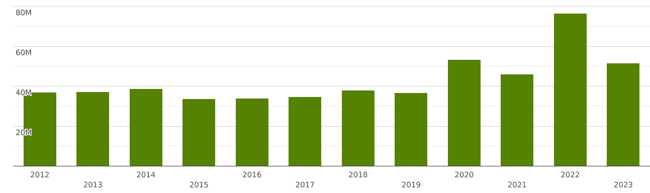 Austria Imports And Exports World Phosphinates Hypophosphites