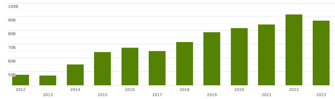 usa-imports-and-exports-world-medicaments-excluding-goods-of