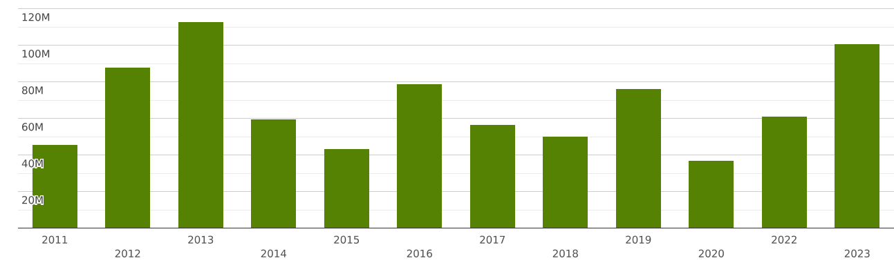 kazakhstan-imports-and-exports-world-measuring-or-checking