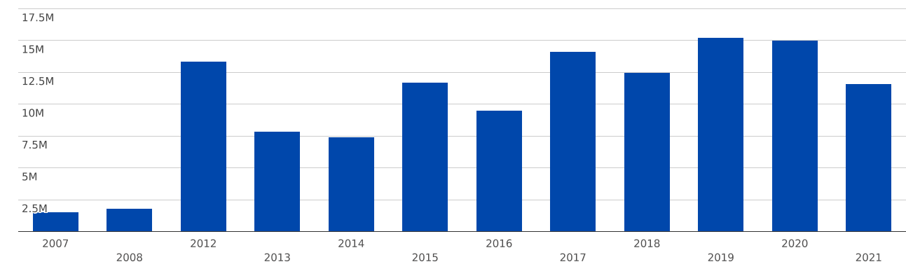 united-arab-emirates-imports-and-exports-world-electric