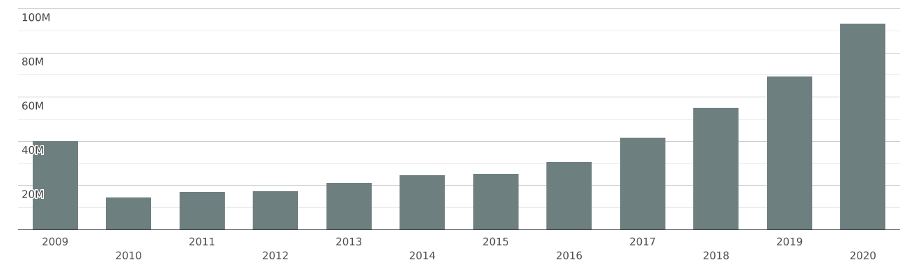 Mexico | Imports and Exports | World | Mineral waters (nat./art ...