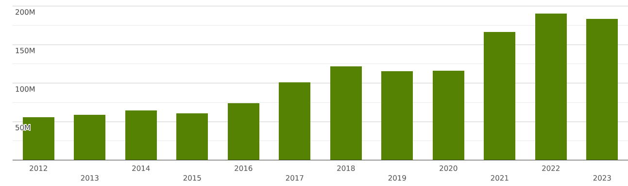 iceland-imports-and-exports-world-wood-and-articles-of-wood-wood