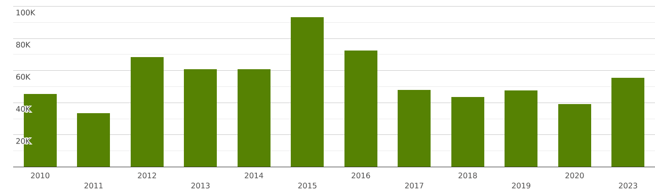 uganda-imports-and-exports-world-pianos-including-automatic