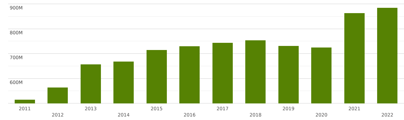 korea-imports-and-exports-world-instruments-and-apparatus-for