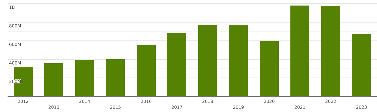 philippines-imports-and-exports-world-wood-and-articles-of-wood