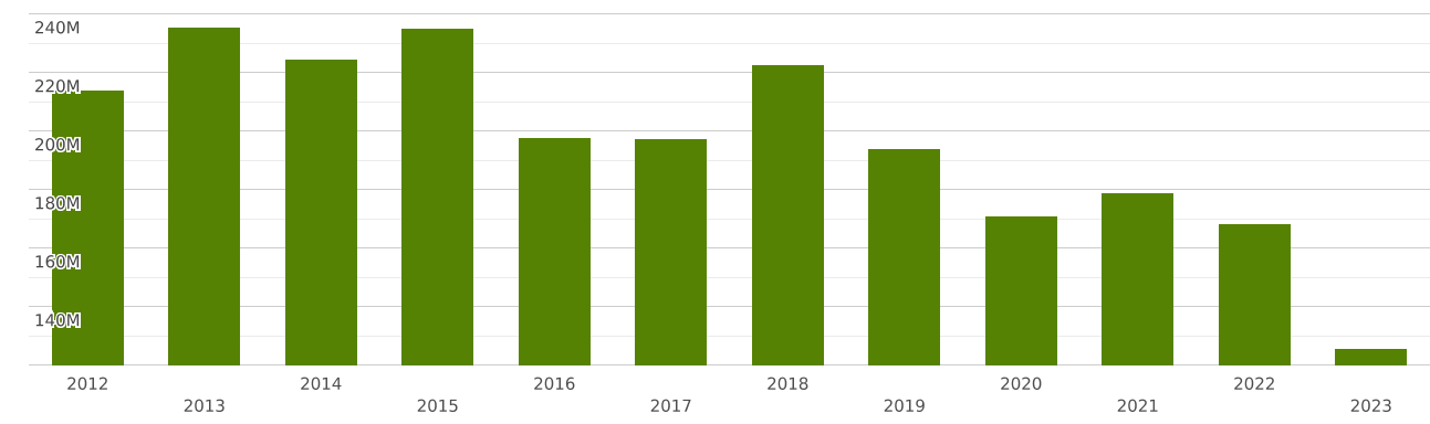 singapore-imports-and-exports-world-parts-of-the-refrigerating