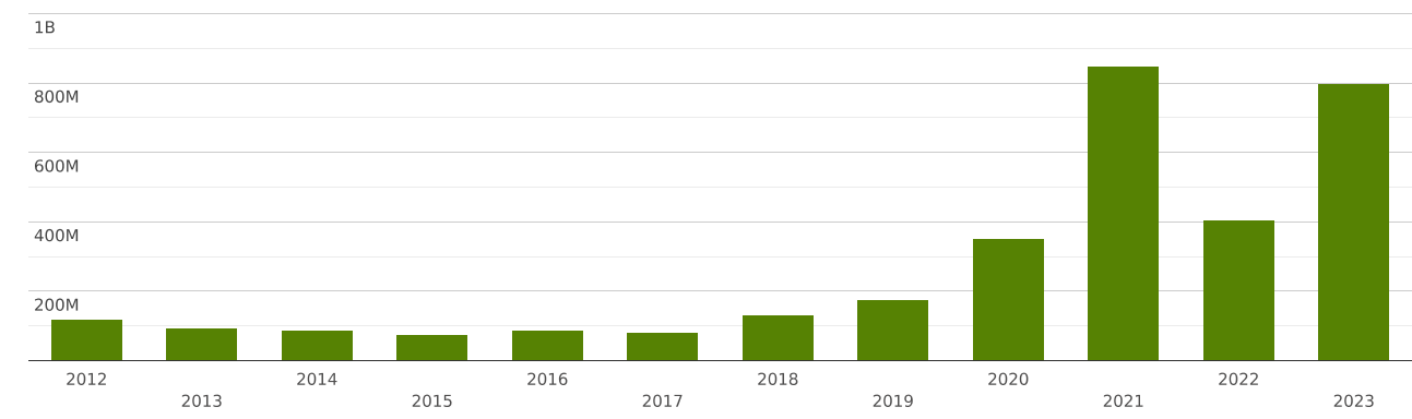 European Union | Imports and Exports | World | Stainless steel in ...