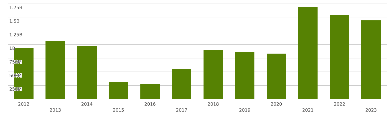 egypt-imports-and-exports-world-ferrous-waste-and-scrap