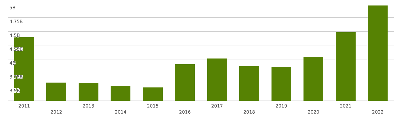 korea-imports-and-exports-world-parts-and-accessories-of-the