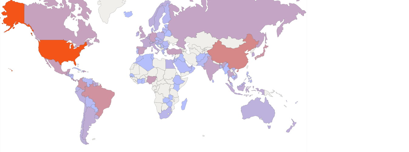 Jamaica Imports ALL COMMODITIES 2022