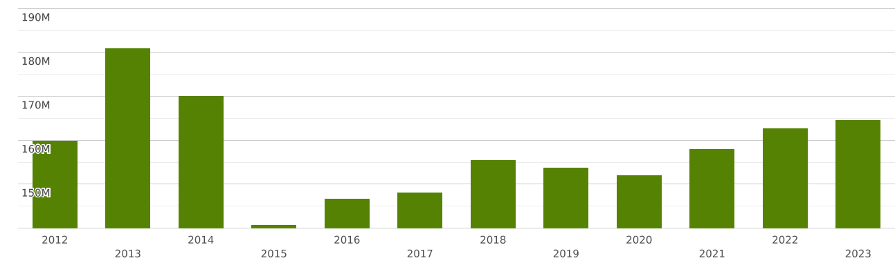 france-imports-and-exports-world-textile-products-and-articles