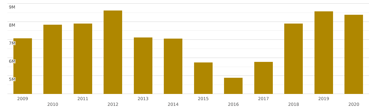 australia-imports-and-exports-world-homogenised-composite-food