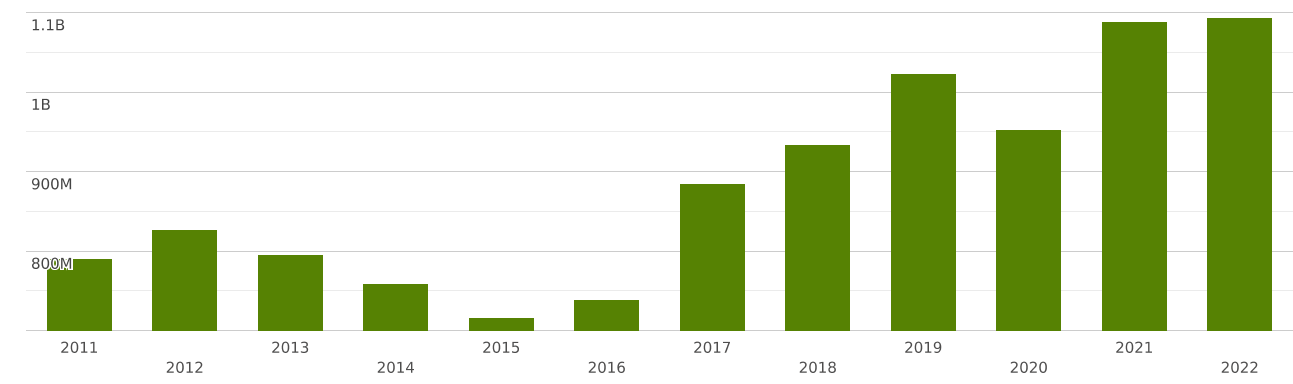 singapore-imports-and-exports-world-other-articles-of-plastics