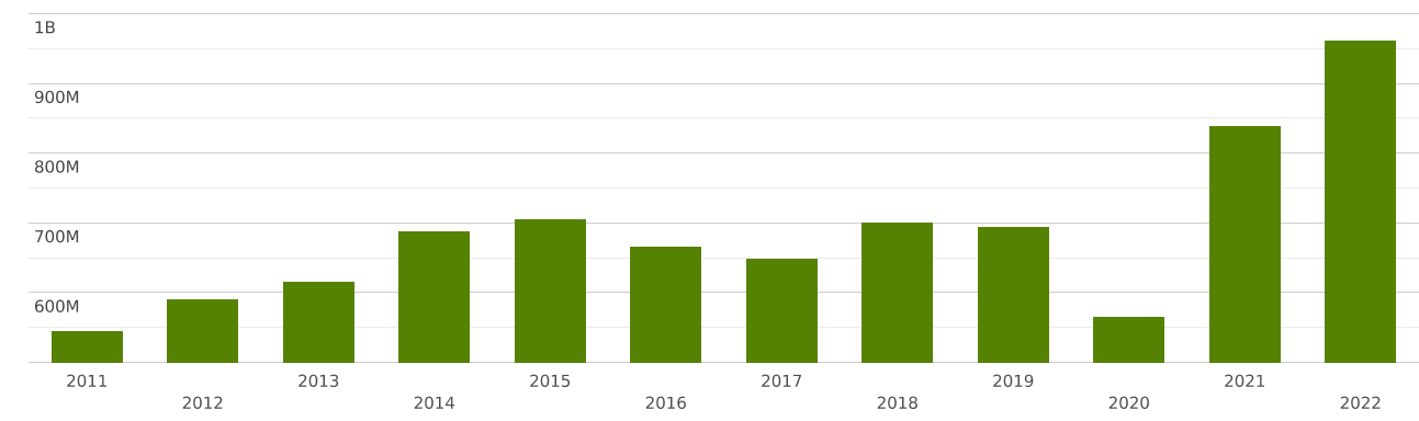 mexico-imports-and-exports-world-other-furniture-and-parts