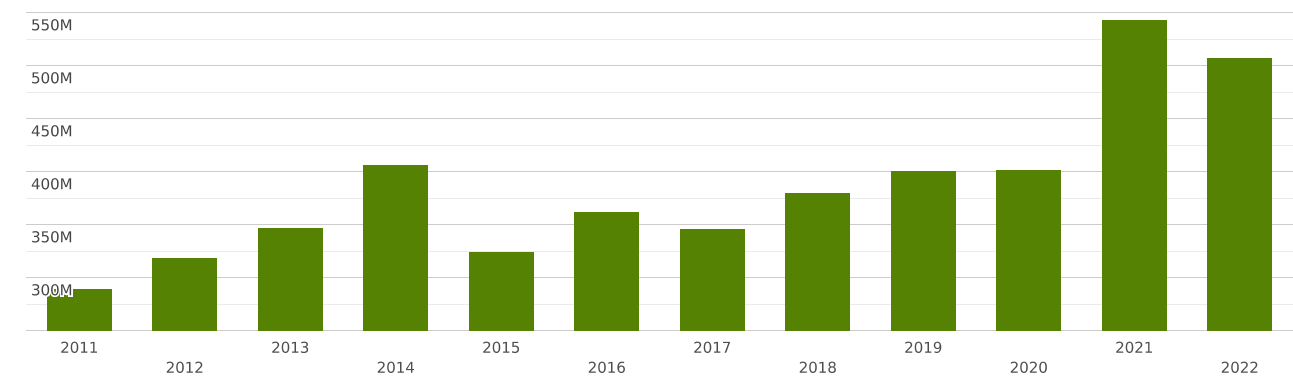 canada-imports-and-exports-world-lifting-handling-loading-or