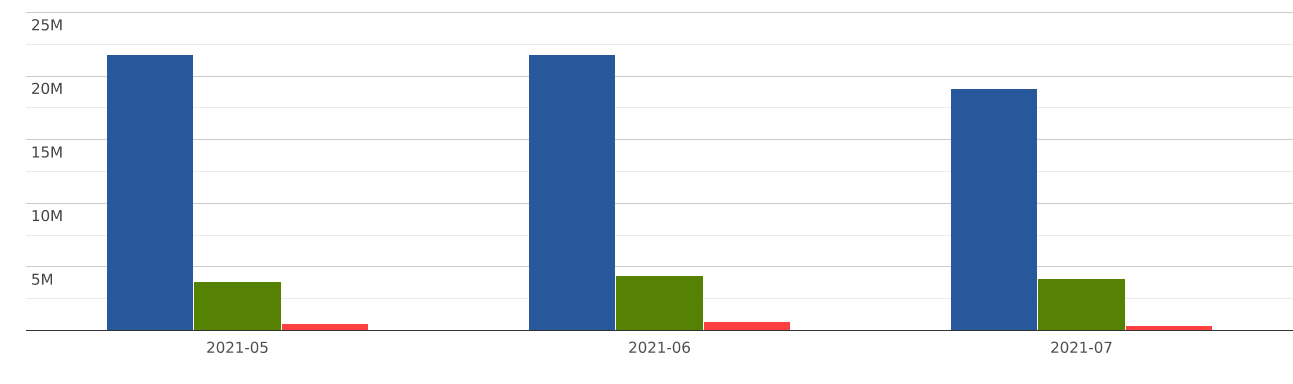 Canada | Imports; Exports and ReExport | World | Glass; multiple-walled ...