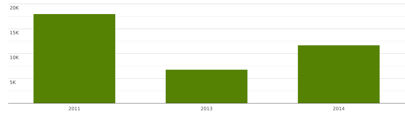 Myanmar | Imports and Exports | World | Phosphides, excluding ...