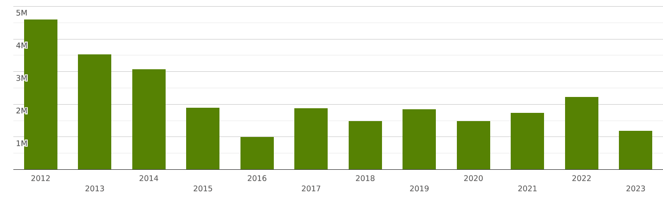 australia-imports-and-exports-world-bricks-blocks-tiles-and