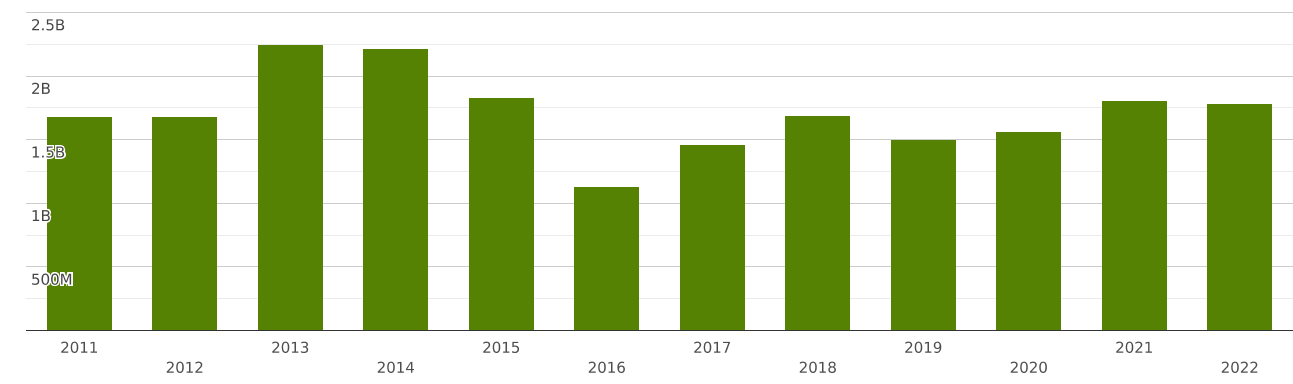 korea-imports-and-exports-world-electrical-machines-and-apparatus