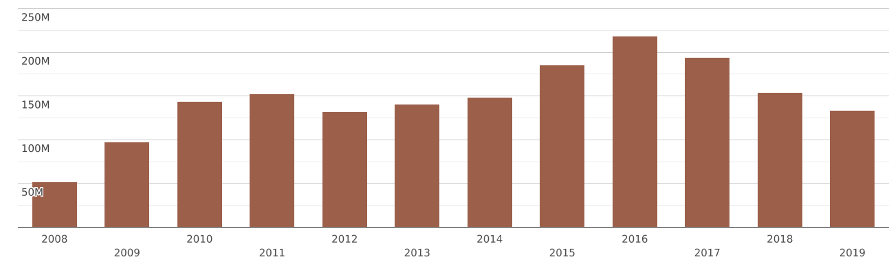 korea-imports-and-exports-world-parts-of-the-refrigerating