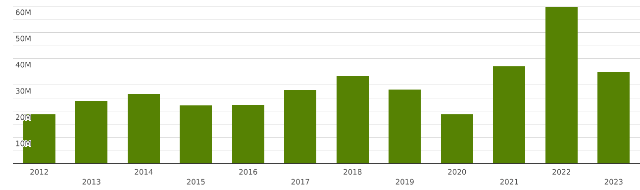 portugal-imports-and-exports-world-waste-parings-and-scrap-of