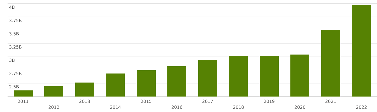 korea-imports-and-exports-world-insulated-wire-cable-and-other