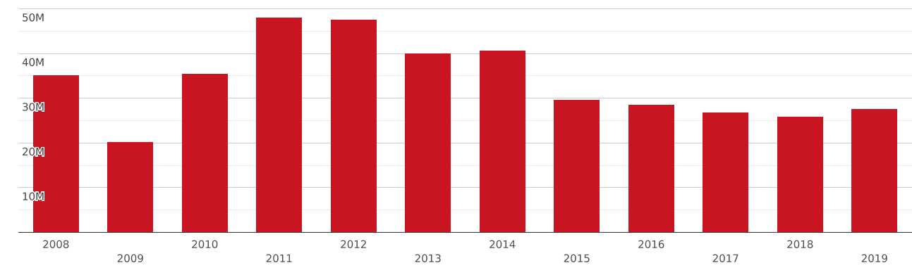 korea-imports-and-exports-world-tubes-pipes-hollow-profiles