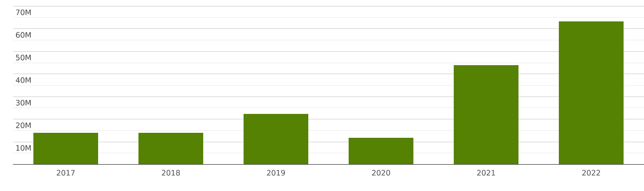 uzbekistan-imports-and-exports-world-monitors-and-projectors-not